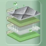 Anti-Bacterial Memory Foam Insoles